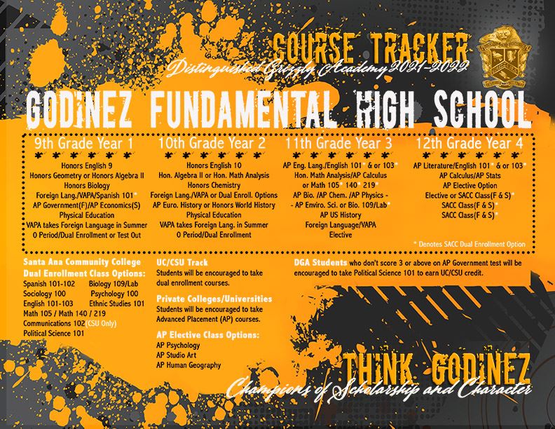 DGA Courses